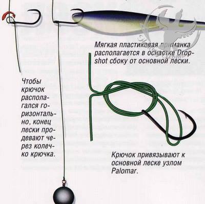 Ловля судака спиннингом на 0